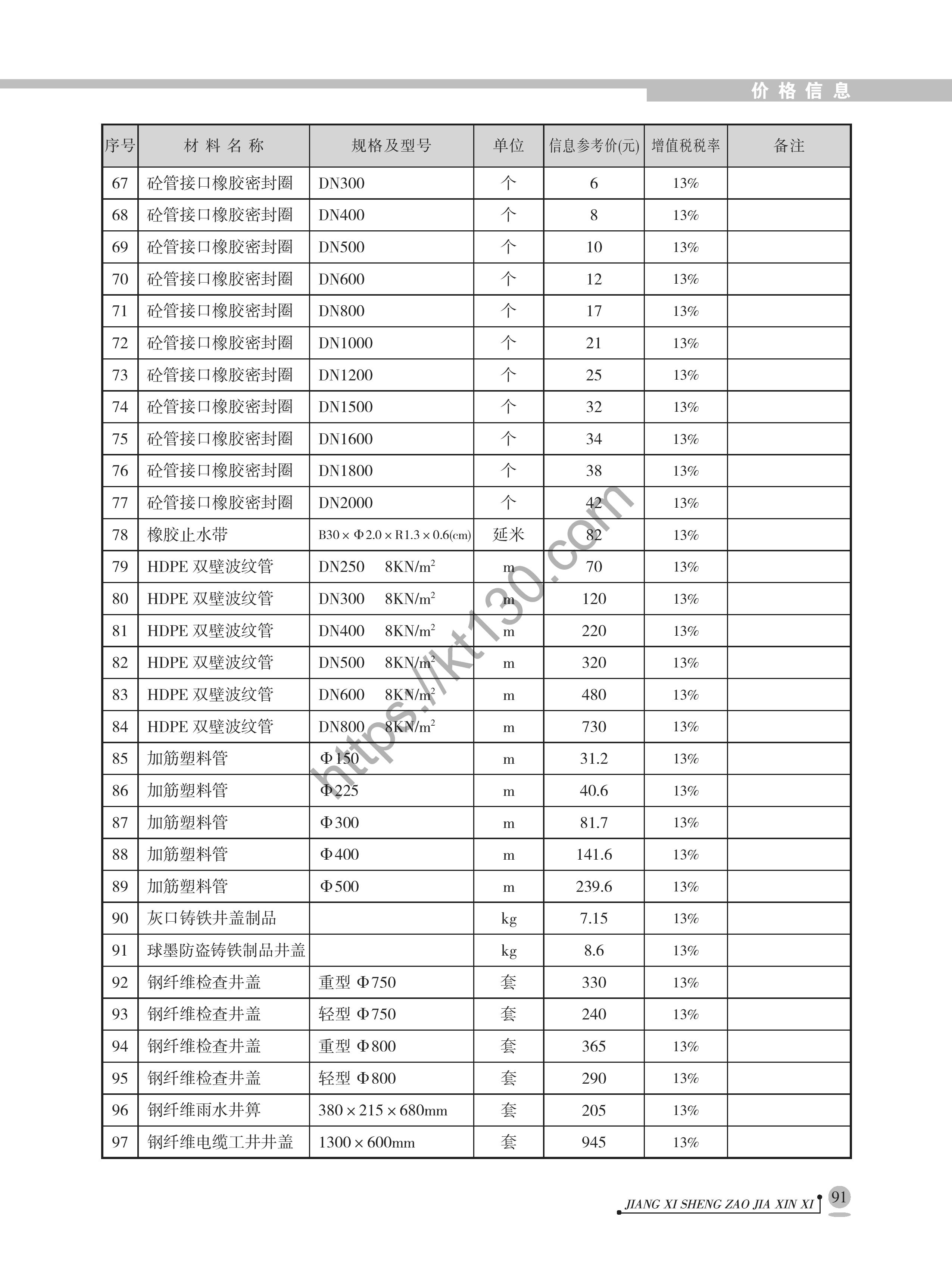 江西省2022年6月建筑材料价_市政材料_40753